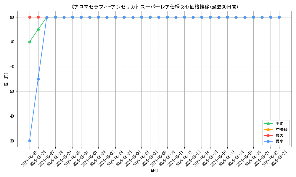 graph_rarity_5876