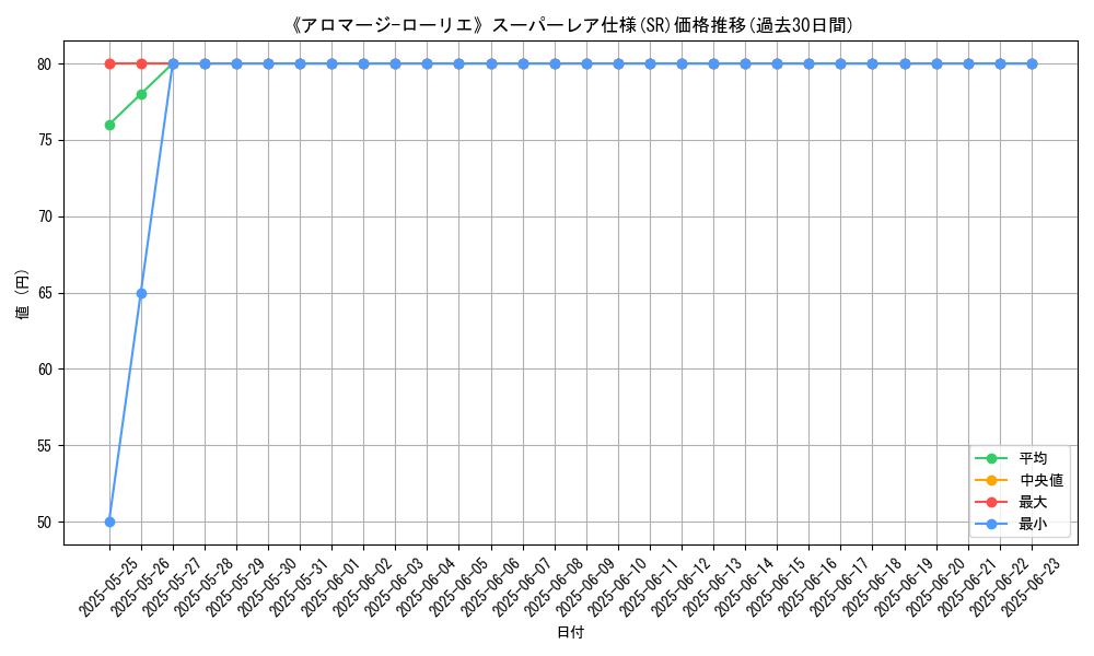 graph_rarity_5876