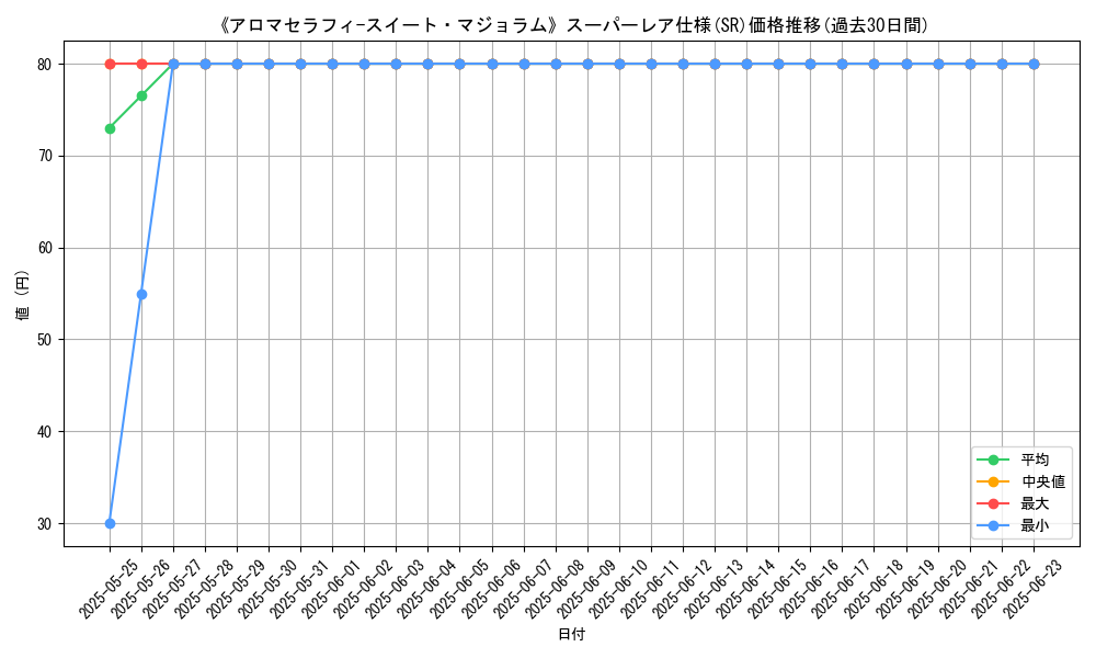 graph_rarity_5876