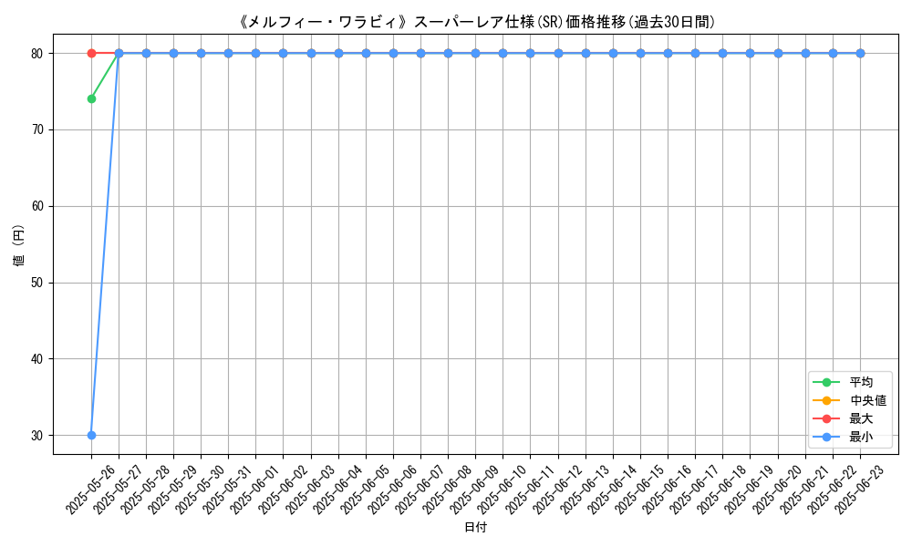 graph_rarity_5876
