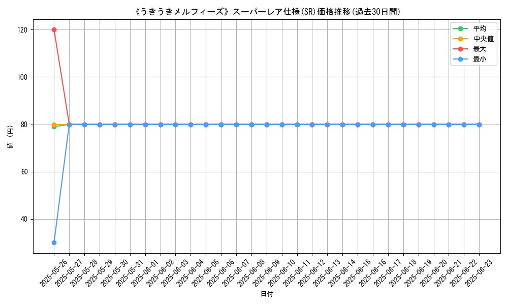 graph_rarity_5876