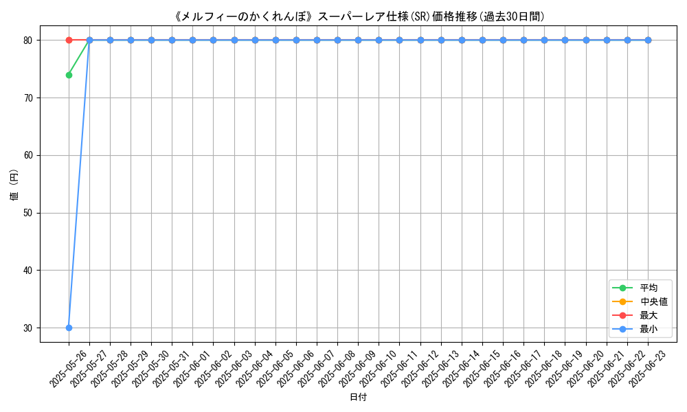 graph_rarity_5876