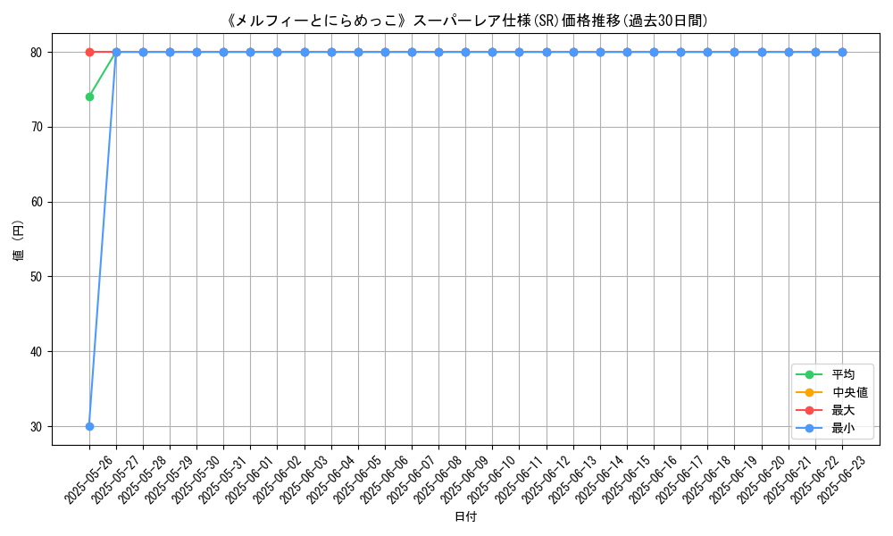 graph_rarity_5876