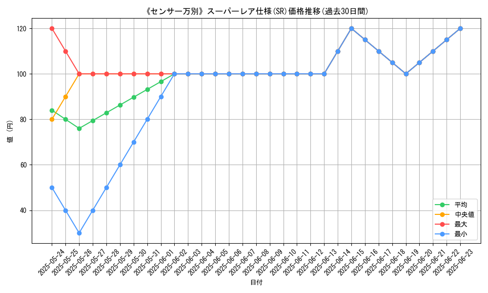 graph_rarity_5876