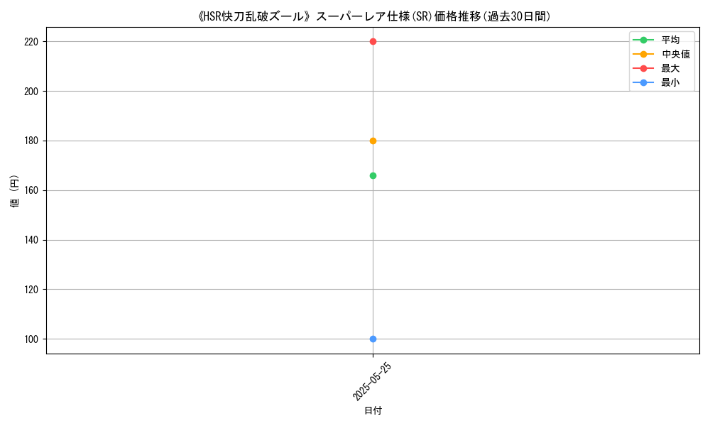 graph_rarity_5876