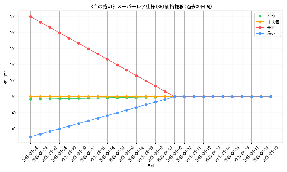 graph_rarity_5876