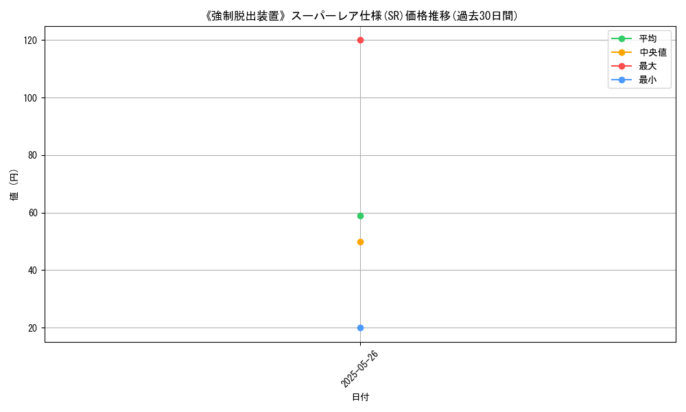 graph_rarity_5876