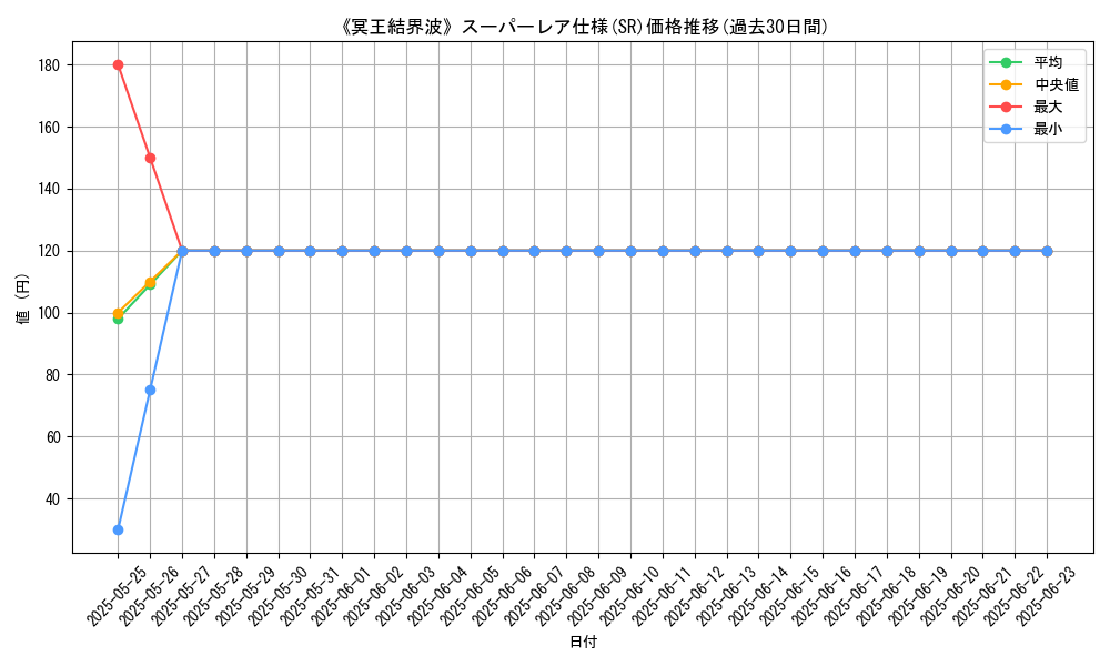 graph_rarity_5876