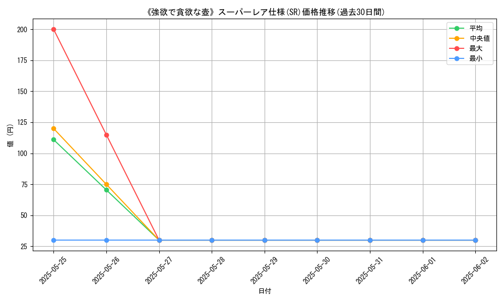 graph_rarity_5876