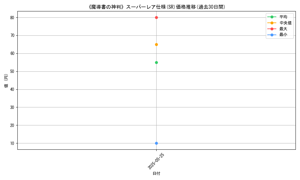 graph_rarity_5876