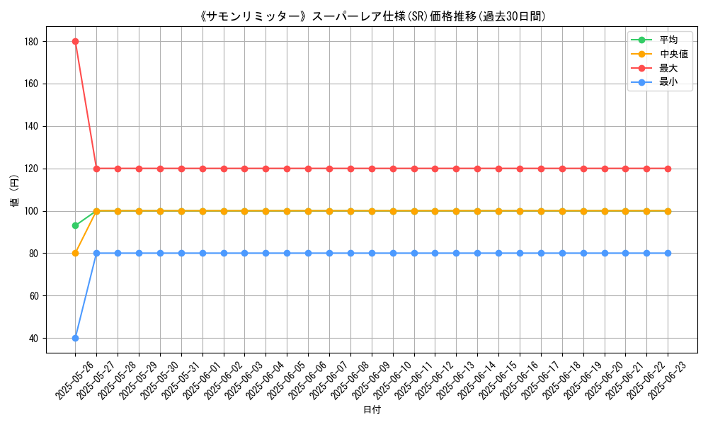 graph_rarity_5876