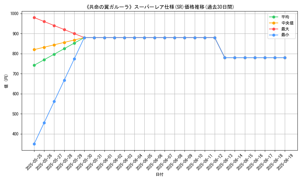 graph_rarity_5876