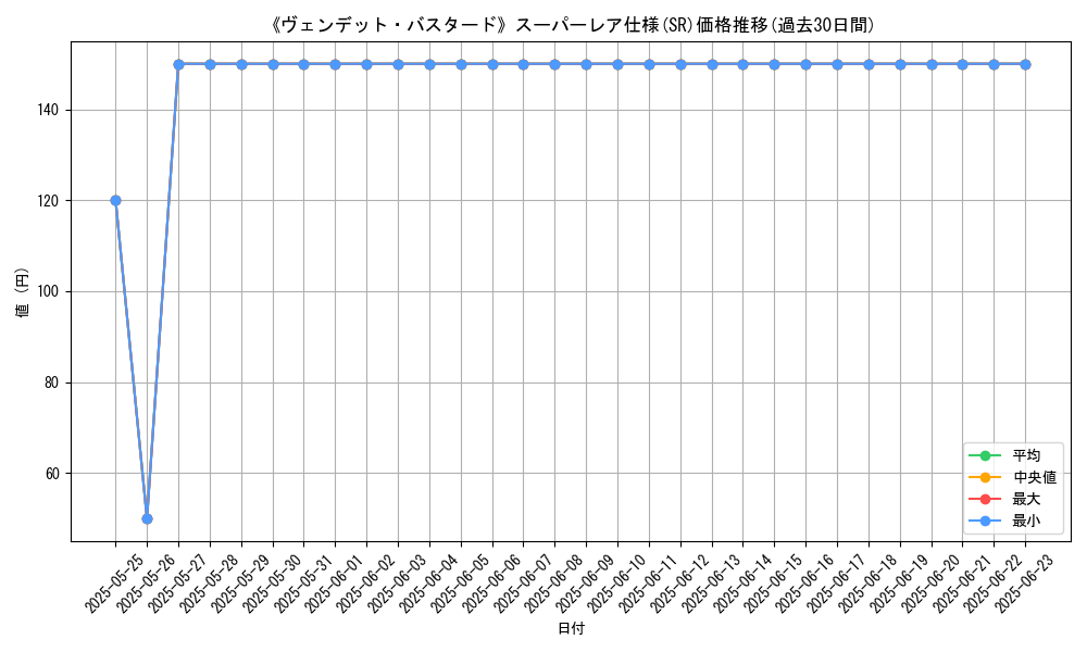 graph_rarity_5876