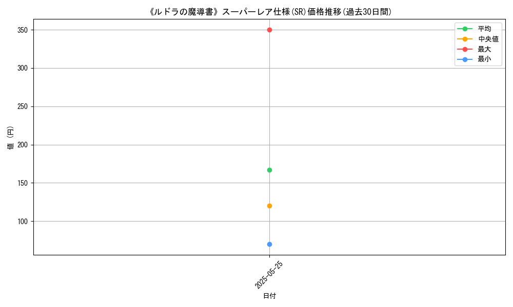 graph_rarity_5876