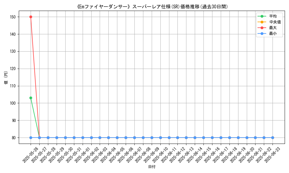graph_rarity_5876
