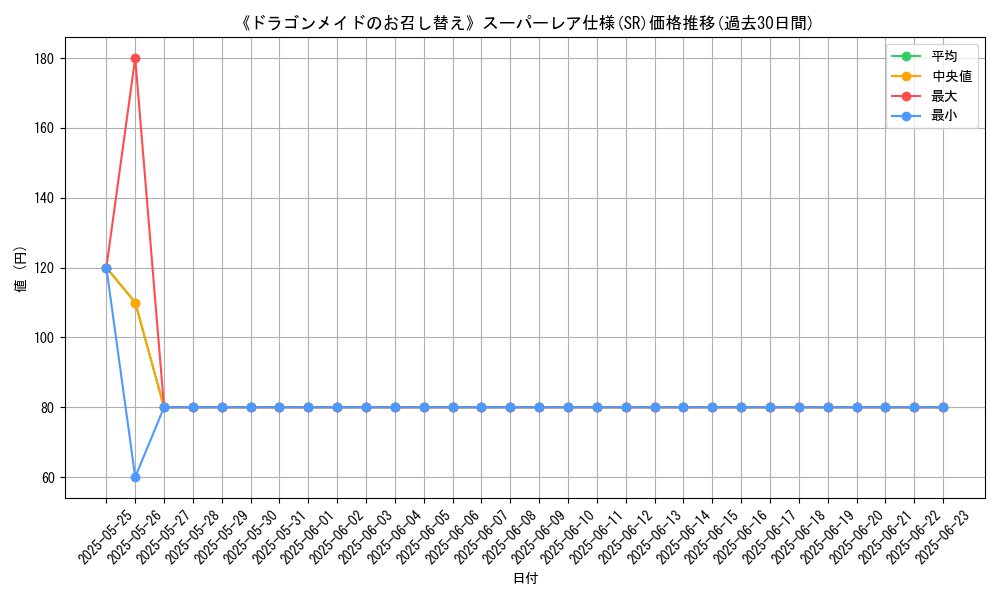 graph_rarity_5876