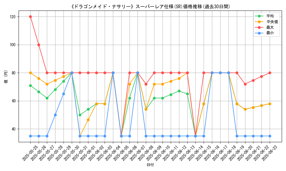 graph_rarity_5876