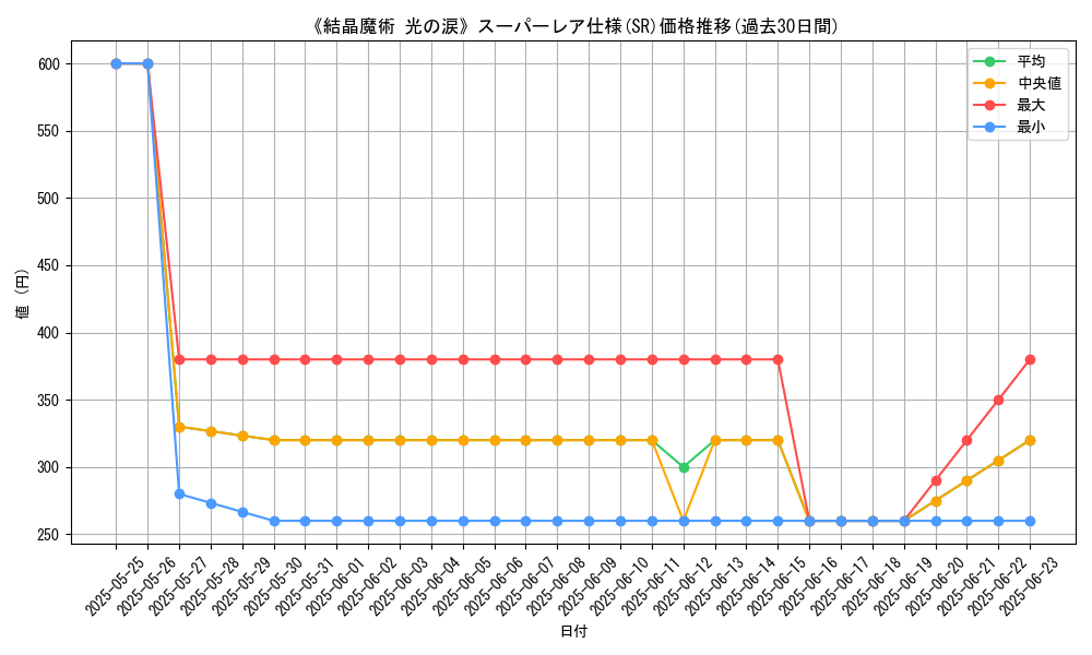 graph_rarity_5876