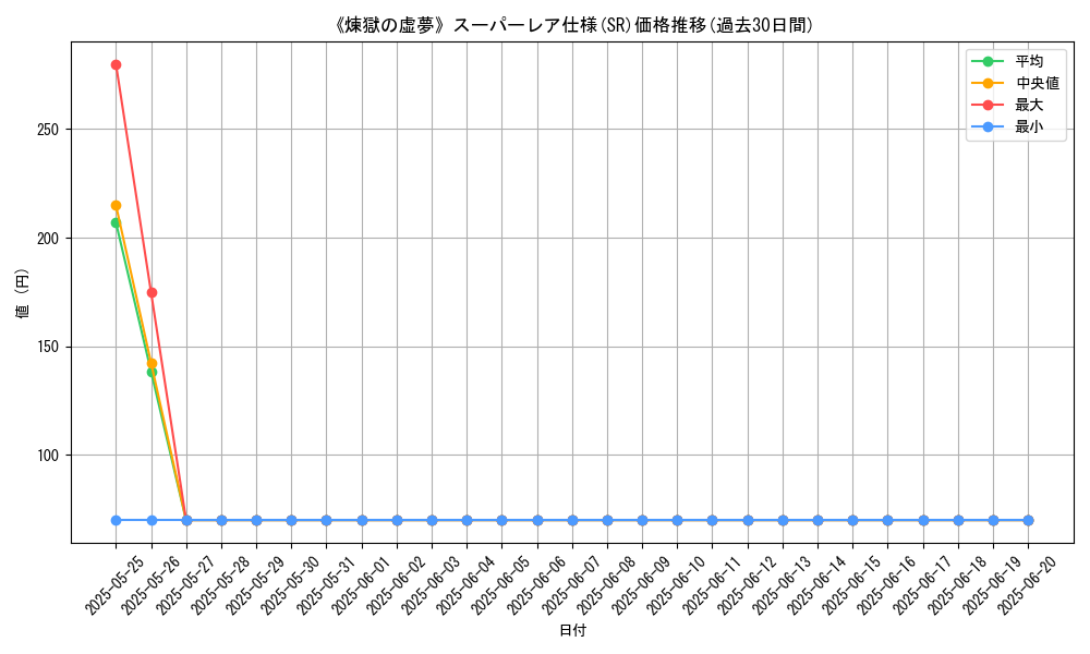 graph_rarity_5876