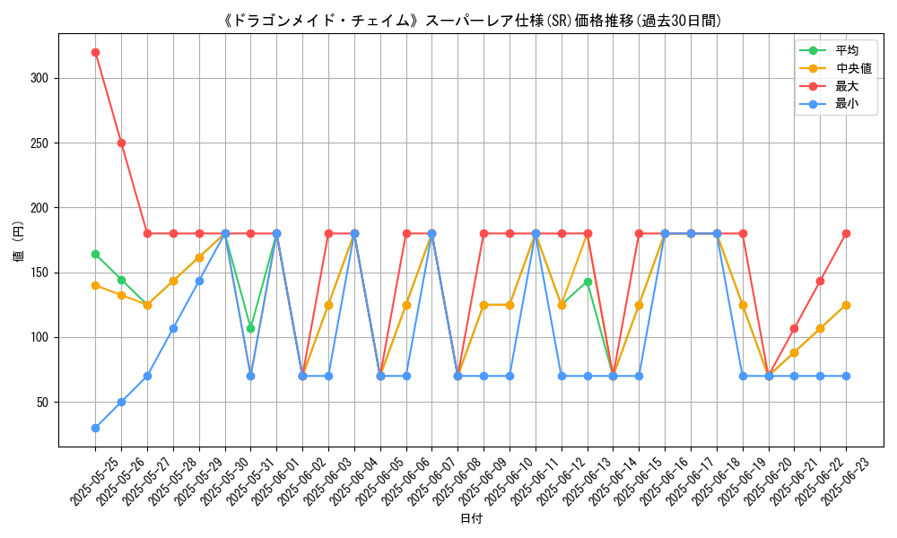 graph_rarity_5876