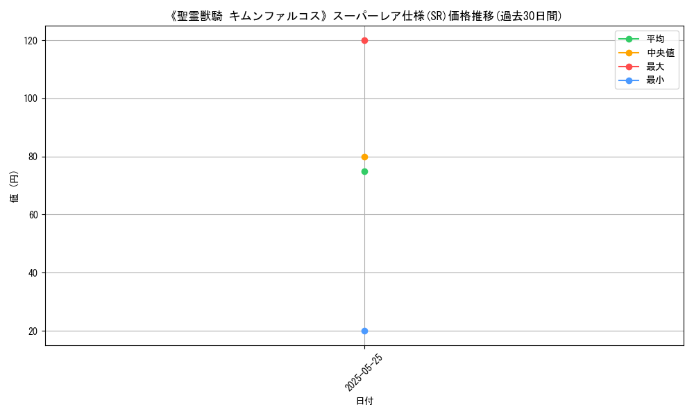 graph_rarity_5876