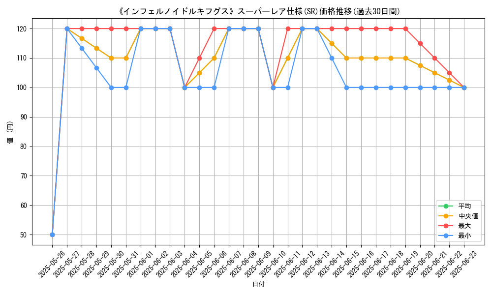graph_rarity_5876