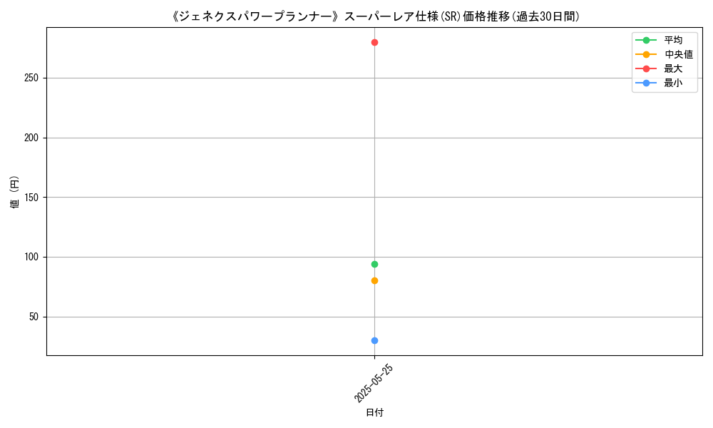 graph_rarity_5876