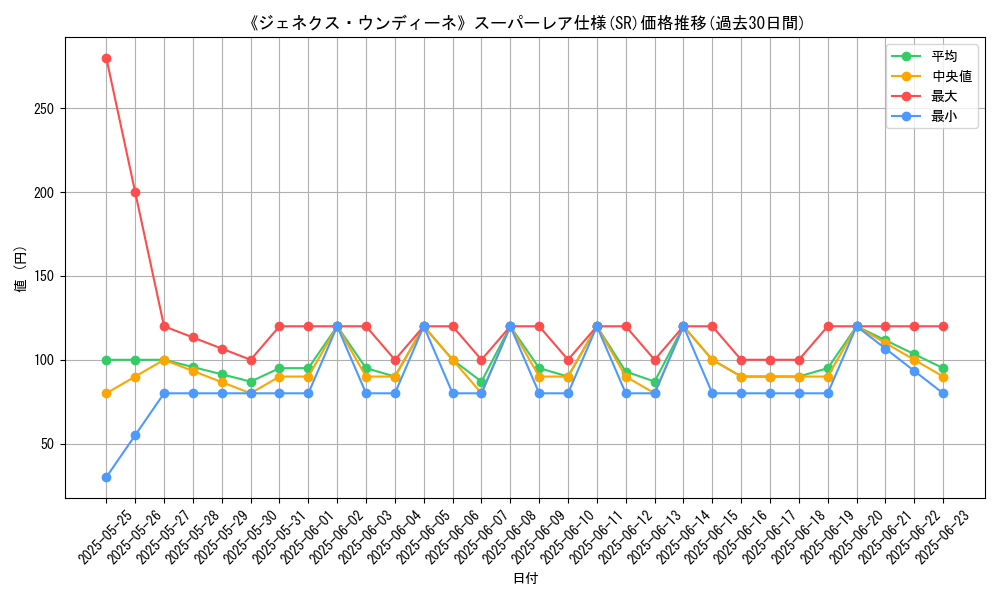 graph_rarity_5876