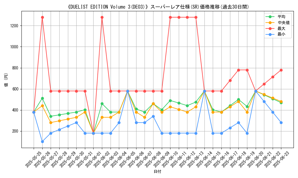 graph_rarity_5876