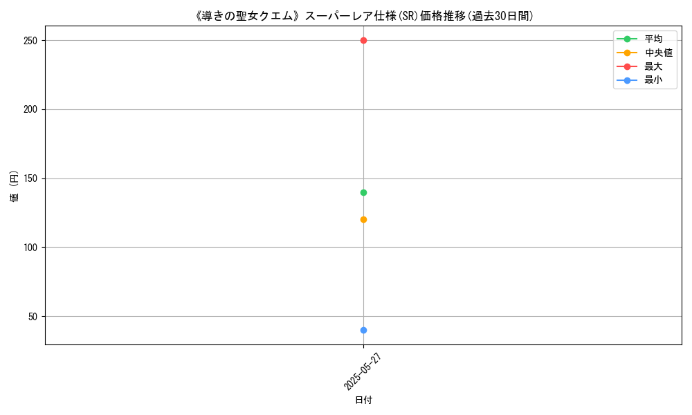 graph_rarity_5876