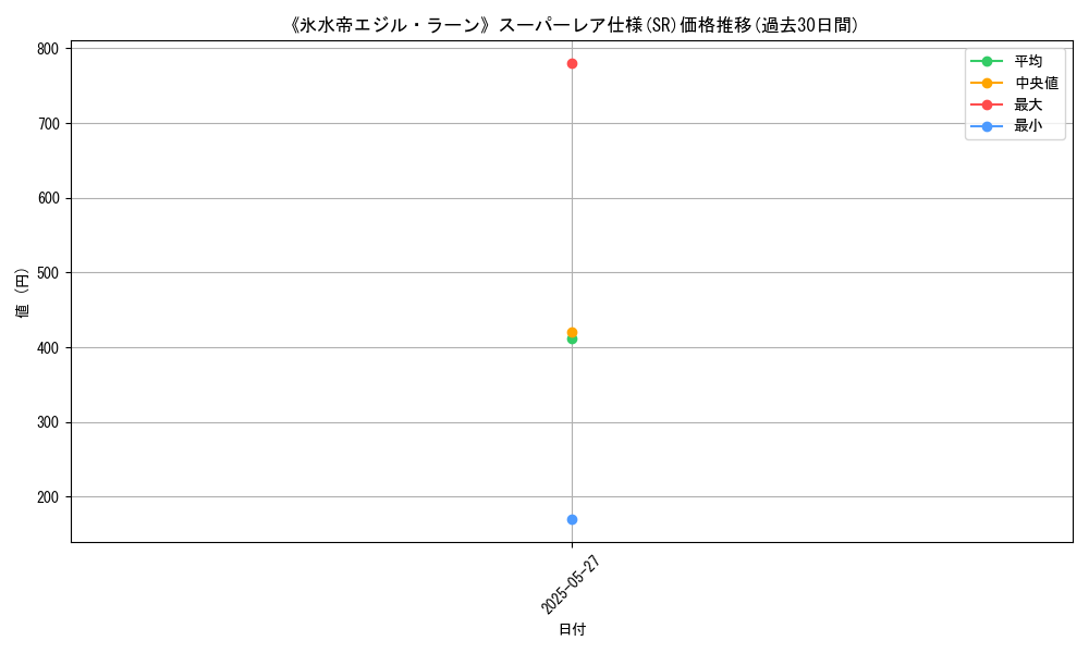 graph_rarity_5876