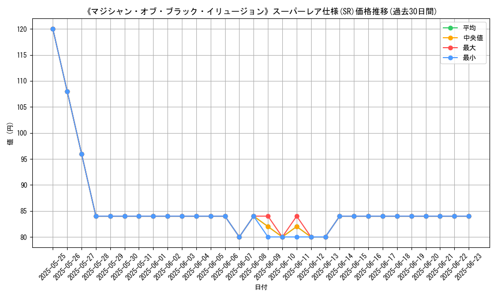 graph_rarity_5876