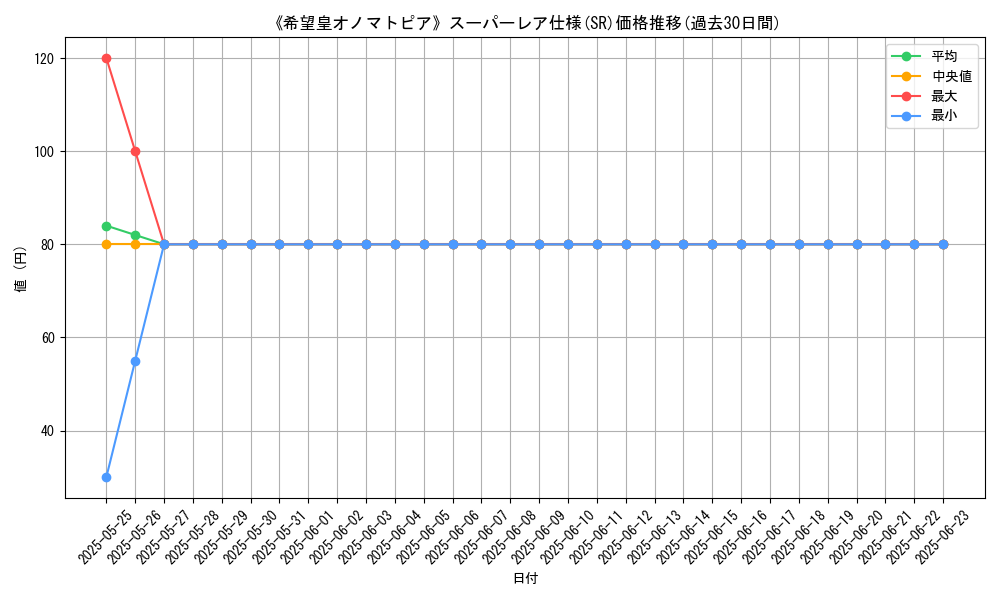 graph_rarity_5876