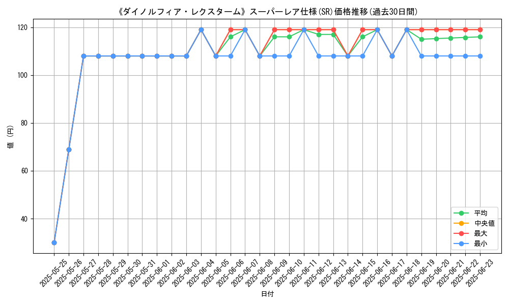graph_rarity_5876