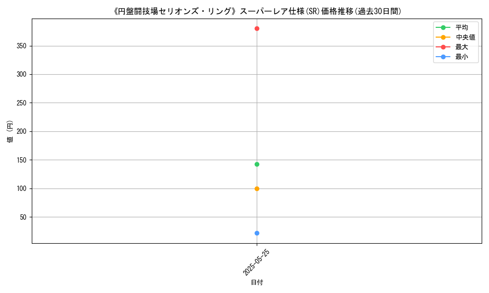 graph_rarity_5876