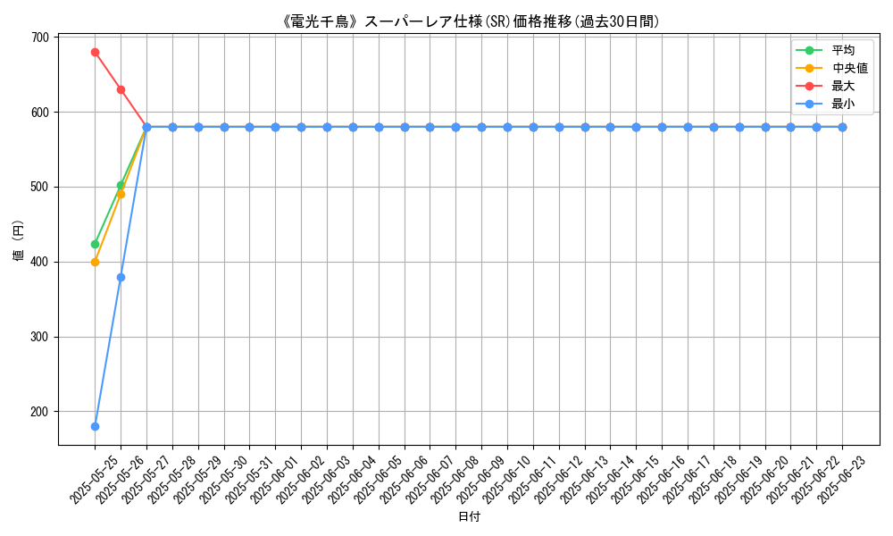 graph_rarity_5876