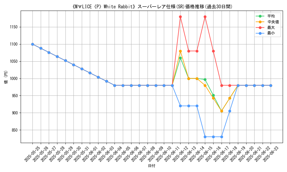 graph_rarity_5876