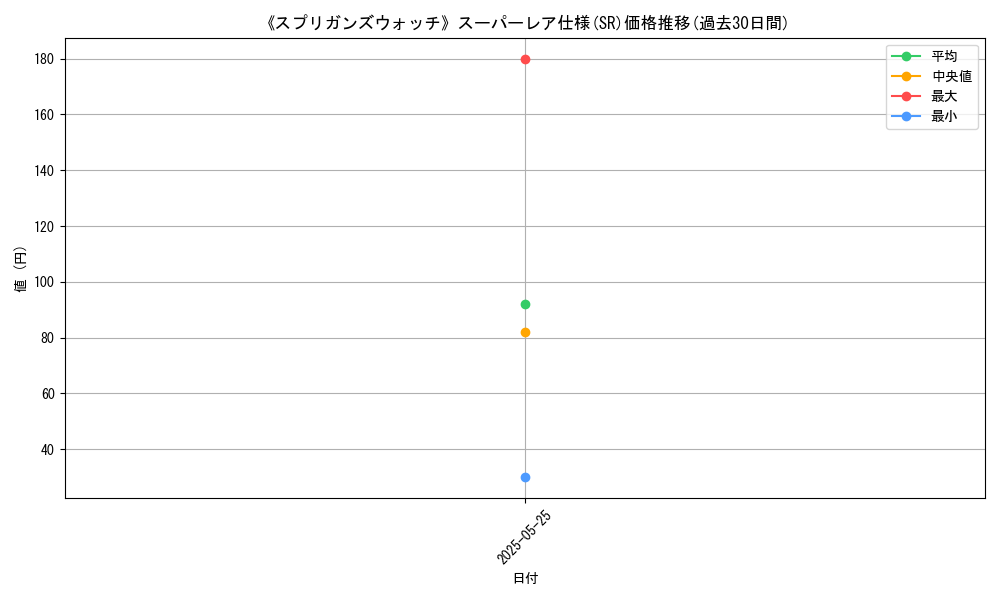 graph_rarity_5876