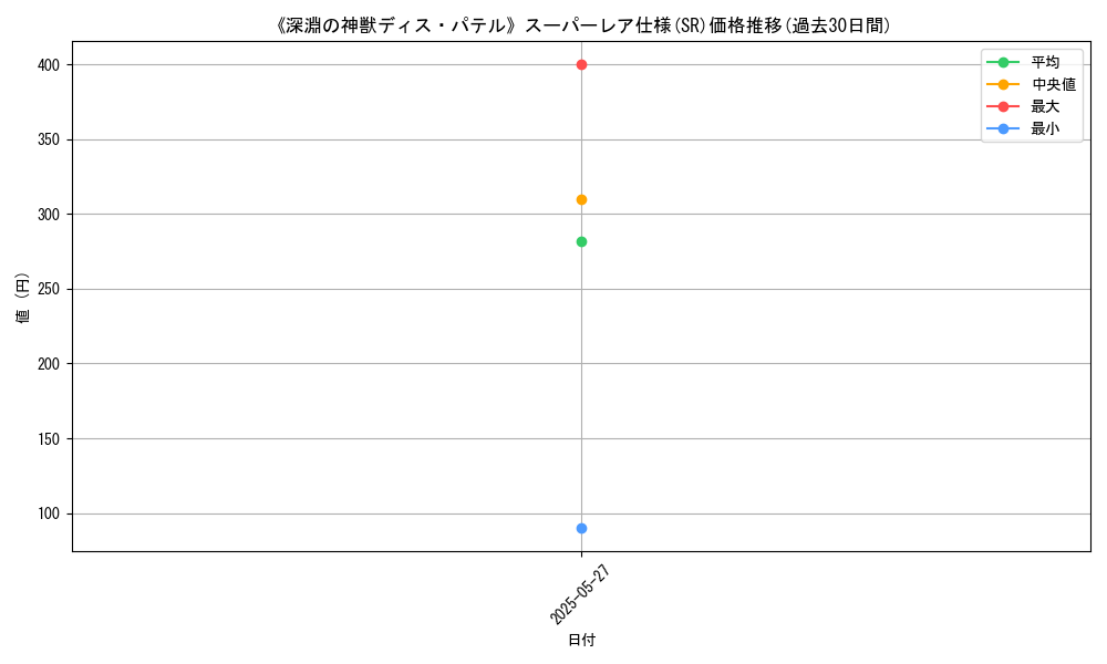 graph_rarity_5876