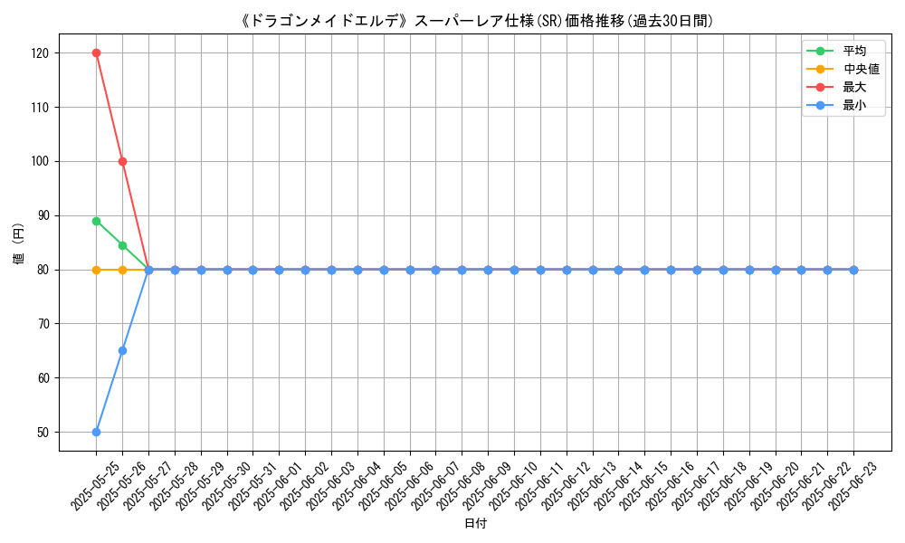 graph_rarity_5876