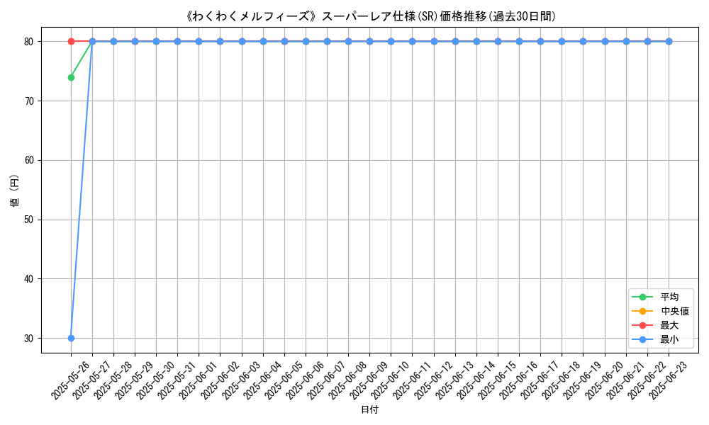 graph_rarity_5876