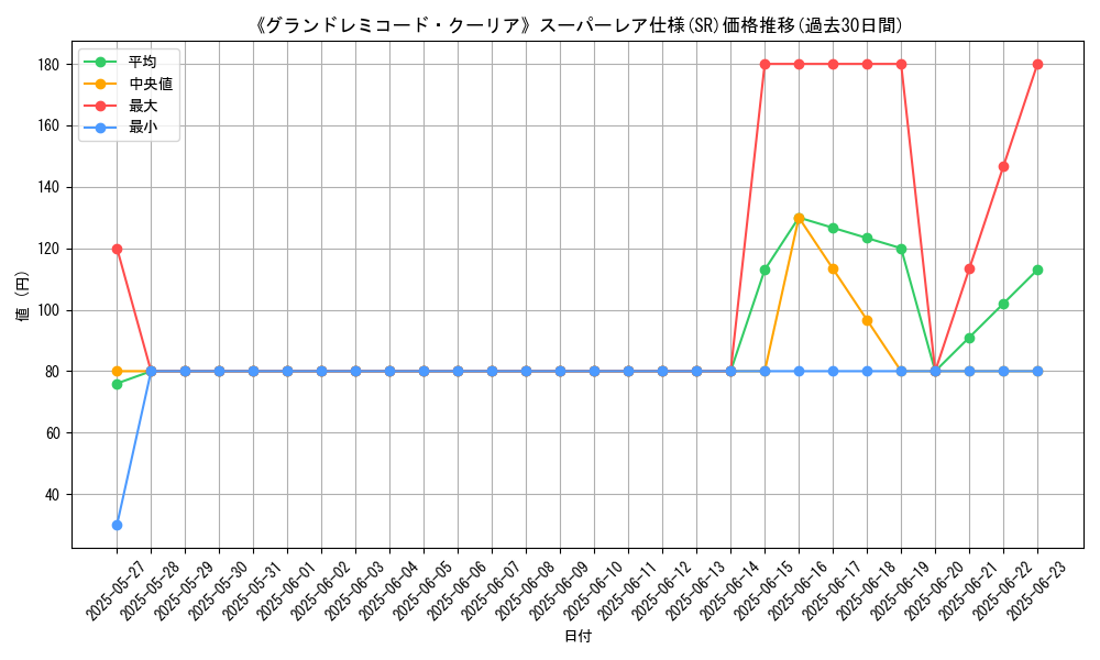 graph_rarity_5876