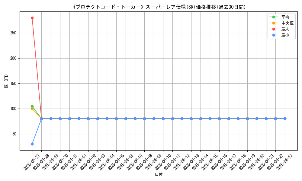 graph_rarity_5876