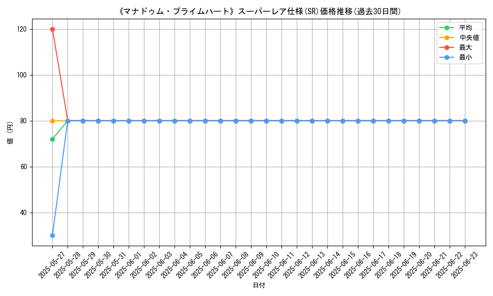 graph_rarity_5876