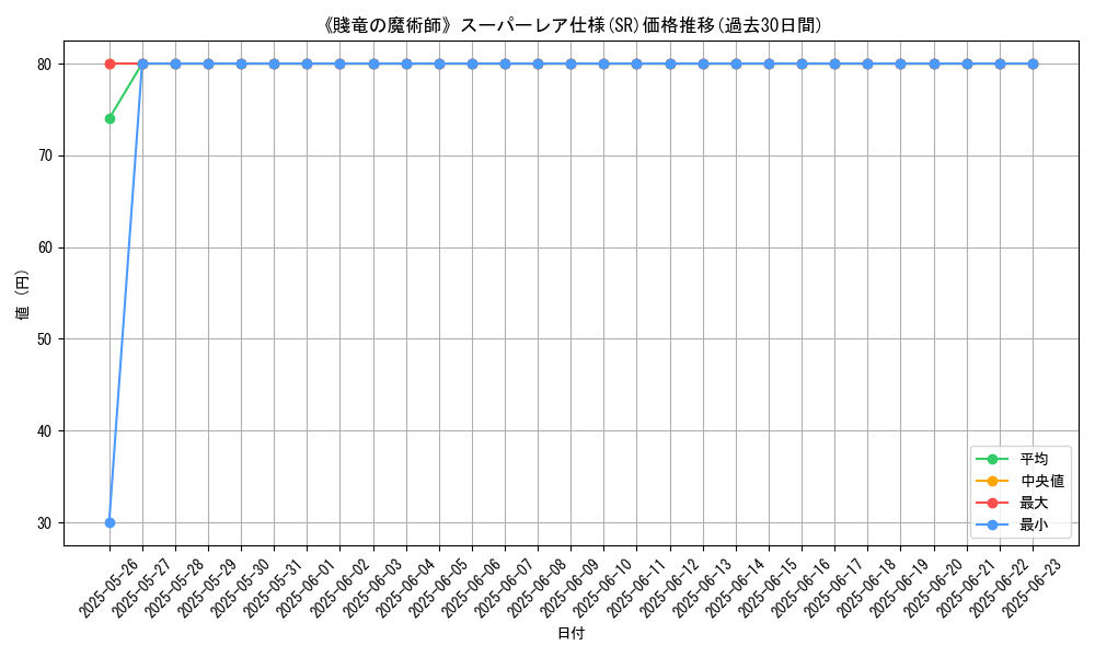 graph_rarity_5876