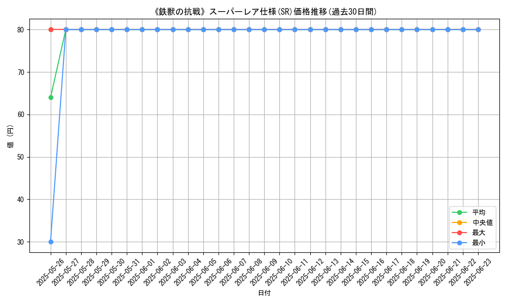 graph_rarity_5876