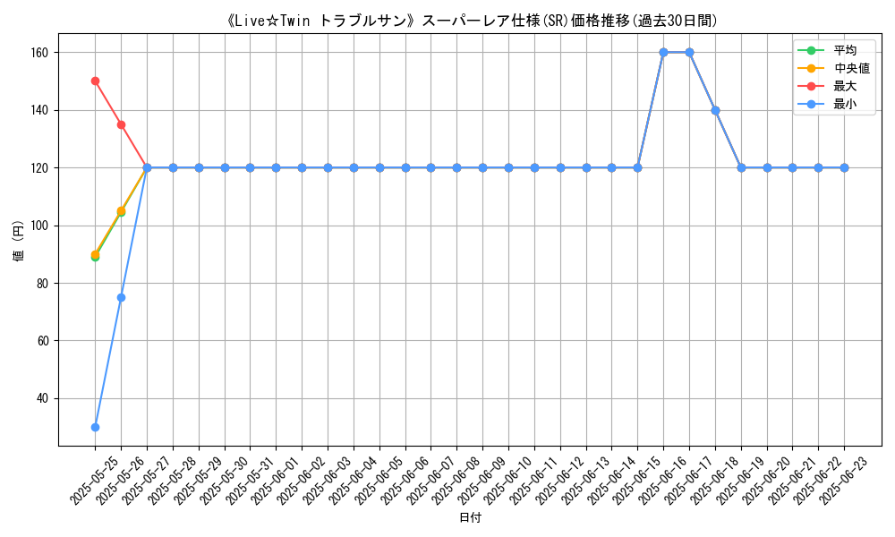 graph_rarity_5876