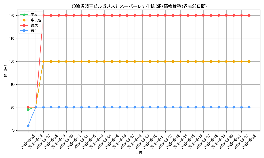 graph_rarity_5876