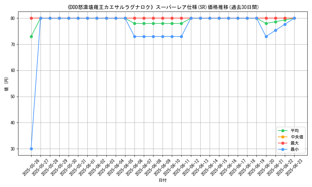 graph_rarity_5876