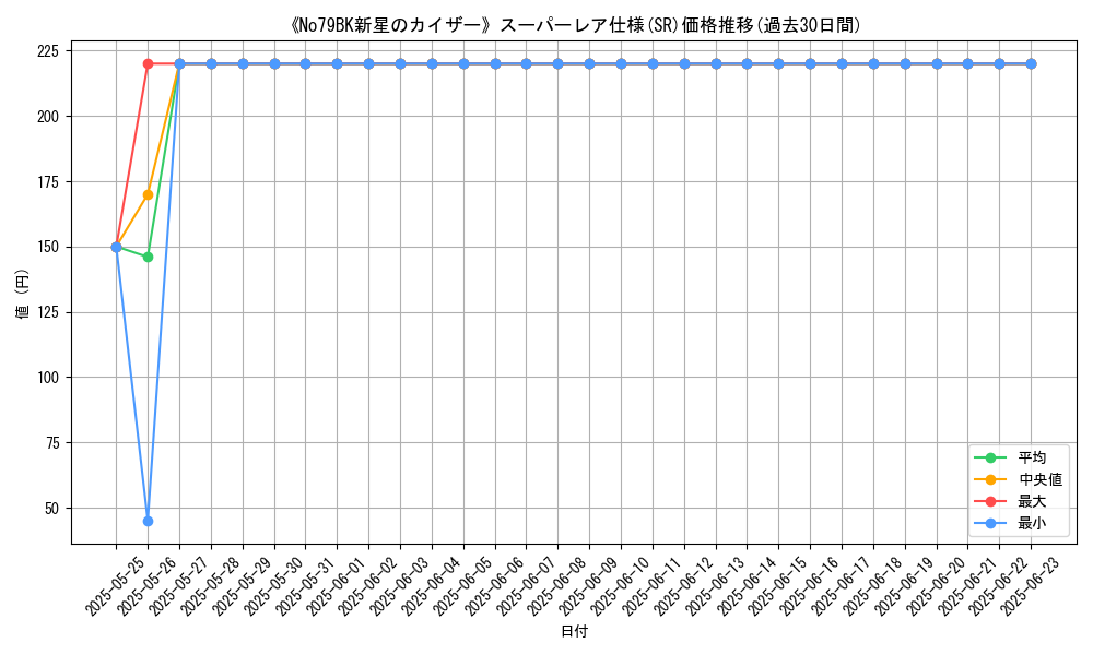 graph_rarity_5876